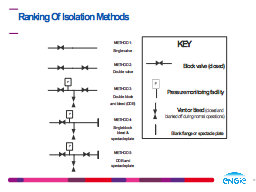 Ranking Of Isolation Methods